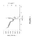 Fig. 02 - STABLE HIGH PROTEIN CONCENTRATION FORMULATIONS OF HUMAN ANTI-TNF-ALPHA-ANTIBODIES