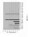 Fig. 12 - STABLE HIGH PROTEIN CONCENTRATION FORMULATIONS OF HUMAN ANTI-TNF-ALPHA-ANTIBODIES