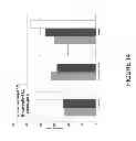 Fig. 15 - STABLE HIGH PROTEIN CONCENTRATION FORMULATIONS OF HUMAN ANTI-TNF-ALPHA-ANTIBODIES