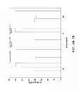 Fig. 17 - STABLE HIGH PROTEIN CONCENTRATION FORMULATIONS OF HUMAN ANTI-TNF-ALPHA-ANTIBODIES