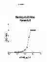 Fig. 02 - ANTI-IL-6 ANTIBODIES, COMPOSITIONS, METHODS AND USES