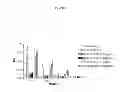Fig. 03 - ANTI-IL-6 ANTIBODIES, COMPOSITIONS, METHODS AND USES