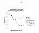Fig. 06 - ANTI-IL-6 ANTIBODIES, COMPOSITIONS, METHODS AND USES