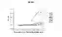 Fig. 14 - ANTI-IL-6 ANTIBODIES, COMPOSITIONS, METHODS AND USES