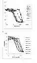 Fig. 03 - Antibodies to CD70