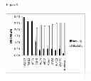 Fig. 04 - Antibodies to CD70