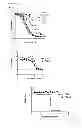 Fig. 05 - Antibodies to CD70