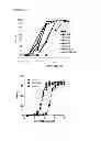 Fig. 09 - Antibodies to CD70