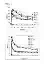 Fig. 11 - Antibodies to CD70