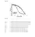 Fig. 16 - Antibodies to CD70