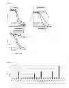 Fig. 18 - Antibodies to CD70