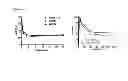 Fig. 20 - Antibodies to CD70