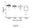 Fig. 16 - METHODS OF DIAGNOSING ATHEROSCLEROSIS BY MEASURING APOCI