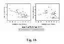 Fig. 17 - METHODS OF DIAGNOSING ATHEROSCLEROSIS BY MEASURING APOCI