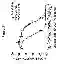 Fig. 04 - ANTI-CD3 THERAPIES