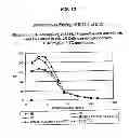 Fig. 19 - SINGLE-CHAIN MULTIVALENT BINDING PROTEINS WITH EFFECTOR FUNCTION