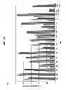 Fig. 27 - SINGLE-CHAIN MULTIVALENT BINDING PROTEINS WITH EFFECTOR FUNCTION