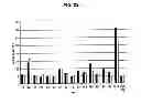 Fig. 29 - SINGLE-CHAIN MULTIVALENT BINDING PROTEINS WITH EFFECTOR FUNCTION