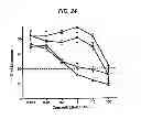 Fig. 30 - SINGLE-CHAIN MULTIVALENT BINDING PROTEINS WITH EFFECTOR FUNCTION