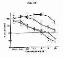 Fig. 31 - SINGLE-CHAIN MULTIVALENT BINDING PROTEINS WITH EFFECTOR FUNCTION