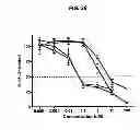 Fig. 32 - SINGLE-CHAIN MULTIVALENT BINDING PROTEINS WITH EFFECTOR FUNCTION