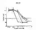 Fig. 33 - SINGLE-CHAIN MULTIVALENT BINDING PROTEINS WITH EFFECTOR FUNCTION