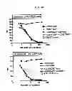 Fig. 45 - SINGLE-CHAIN MULTIVALENT BINDING PROTEINS WITH EFFECTOR FUNCTION