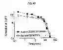 Fig. 47 - SINGLE-CHAIN MULTIVALENT BINDING PROTEINS WITH EFFECTOR FUNCTION