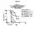 Fig. 48 - SINGLE-CHAIN MULTIVALENT BINDING PROTEINS WITH EFFECTOR FUNCTION