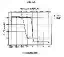 Fig. 57 - SINGLE-CHAIN MULTIVALENT BINDING PROTEINS WITH EFFECTOR FUNCTION