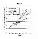 Fig. 59 - SINGLE-CHAIN MULTIVALENT BINDING PROTEINS WITH EFFECTOR FUNCTION
