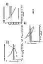 Fig. 68 - SINGLE-CHAIN MULTIVALENT BINDING PROTEINS WITH EFFECTOR FUNCTION