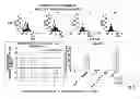 Fig. 08 - GENERATION OF ANTIGEN SPECIFIC T CELLS