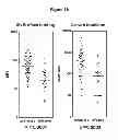 Fig. 26 - Chimeric OspA genes, proteins and methods of use thereof
