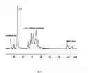 Fig. 04 - TEMPO-mediated glycoconjugation of immunogenic composition against Campylobacter jejuni with improved structural integrity and immunogenicity