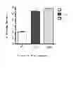 Fig. 09 - TEMPO-mediated glycoconjugation of immunogenic composition against Campylobacter jejuni with improved structural integrity and immunogenicity
