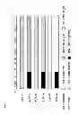 Fig. 02 - Avirulent, immunogenic flavivirus chimeras