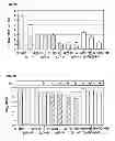 Fig. 03 - Avirulent, immunogenic flavivirus chimeras