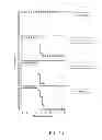 Fig. 04 - Rapid and prolonged immunologic-therapeutic