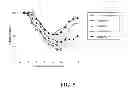 Fig. 08 - Rapid and prolonged immunologic-therapeutic