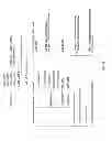Fig. 16 - Rapid and prolonged immunologic-therapeutic