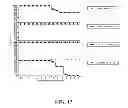 Fig. 19 - Rapid and prolonged immunologic-therapeutic