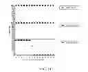 Fig. 20 - Rapid and prolonged immunologic-therapeutic