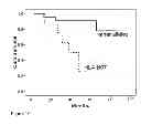 Fig. 03 - Allogeneic tumor cell vaccination