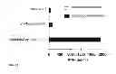 Fig. 11 - Allogeneic tumor cell vaccination