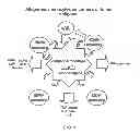 Fig. 02 - METHOD AND COMPOSITION FOR PRODUCING A CELLULAR ALLOGENEIC VACCINE