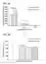 Fig. 04 - SELECTION OF PLATELET RICH PLASMA COMPONENTS VIA MINERAL BINDING