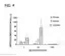 Fig. 05 - SELECTION OF PLATELET RICH PLASMA COMPONENTS VIA MINERAL BINDING