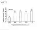 Fig. 08 - SELECTION OF PLATELET RICH PLASMA COMPONENTS VIA MINERAL BINDING