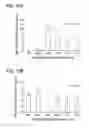 Fig. 11 - SELECTION OF PLATELET RICH PLASMA COMPONENTS VIA MINERAL BINDING